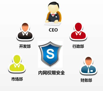 无线网络安全管理新趋势 信锐技术微信短信上网认证解析