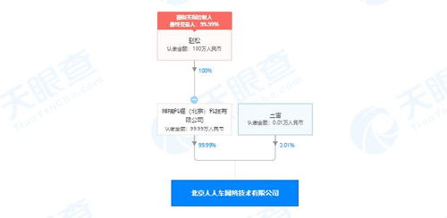 李健卸任北京人人车网络技术职务 创始人的退出与行业新思考