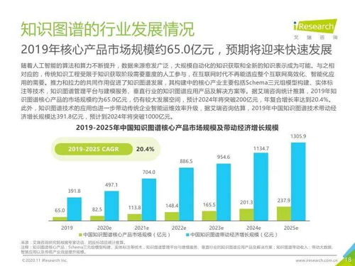 知识图谱 人工智能新基建的基石——解读《2020年面向人工智能新基建的知识图谱行业白皮书》