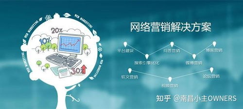 利用网络营销和技术咨询提升企业竞争力